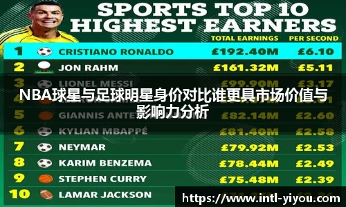 NBA球星与足球明星身价对比谁更具市场价值与影响力分析